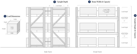 4 Steps To Design Your Ideal Selective Pallet Rack System Bmh