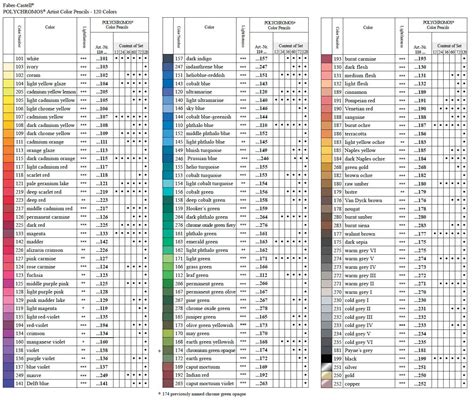 Finding The Best Shades Prismacolor Vs Polychromos Pencils