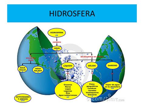 Estructura Del Geosistema SegÚn La Ciencia