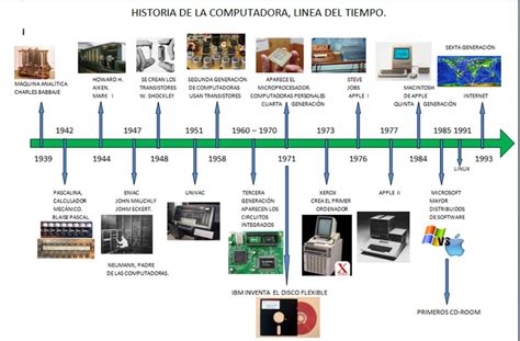 1 Historia De La Computadora Tecnologias De La Informacion Y