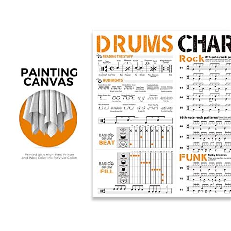 Drum Chart Poster for Drummer Beginner, A Large Drum Reference Poster ...