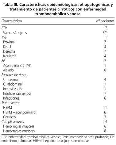 Enfermedad Tromboemb Lica Venosa Y Cirrosis Hep Tica