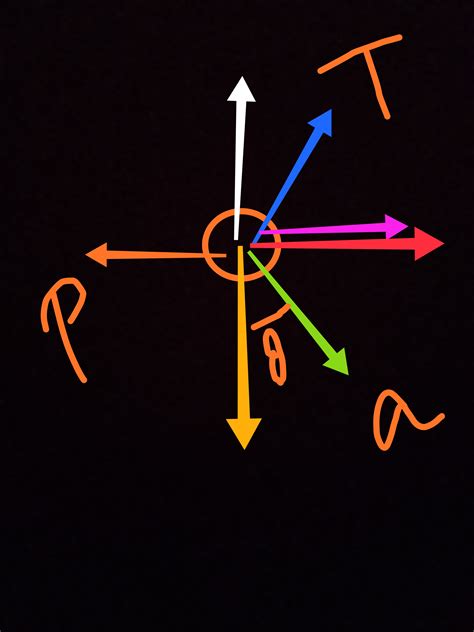 newtonian mechanics  conceptual dilemma  pseudo force physics