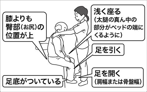 【移乗介助】ベッドから車いすへの移乗の手順・コツを解説！ 介護アンテナ