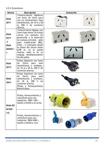 Manual Instalador Electricista Cat Ersep Ed En Venta En