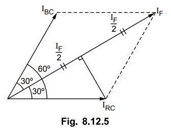 ungrounded  isolated neutral system