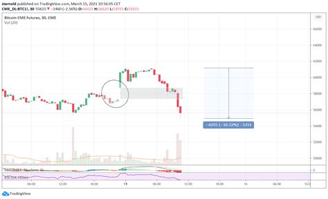 Bitcoin Koers Crasht 10 Meer Dan 800 Miljoen Aan Liquidaties