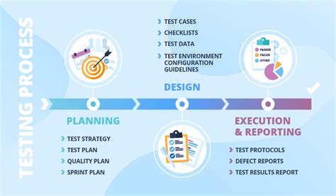 Qa Deliverables Explained And Put On The Test Process Timeline