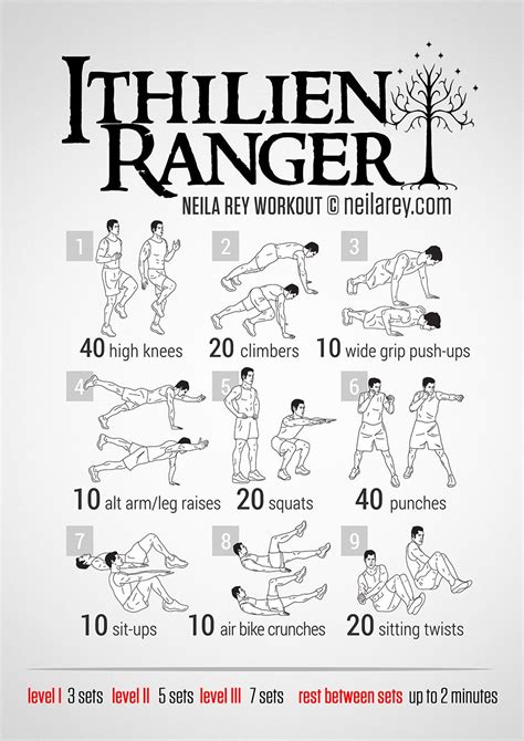 Army Ranger Training Program Pdf - Space Defense