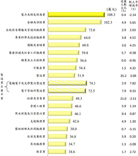 全台上班族平均年薪67萬、薪資中位數506萬元，68上班族未達平均、創歷史新高！｜職場新訊 人資充電 104招募管理