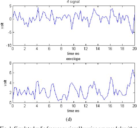 Pdf Performance Analysis Of Rayleigh And Rician Fading Channel Models