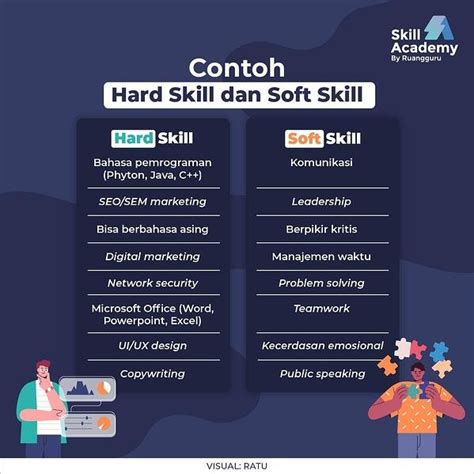 Contoh Hard Skill Dan Soft Skill 55 Koleksi Gambar