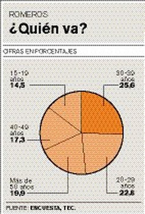 Encuesta revela por qué peregrinan los ticos La Nación