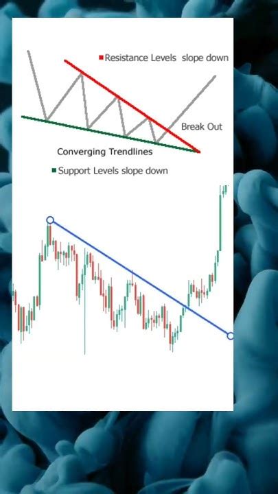 Intraday Trading Strategies 💰💵📉📈ema Strategy 📉 Traderlifestyle