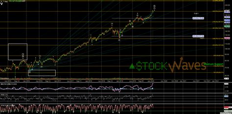 Visa Stock Poised To Strike All Time Highs And More Nysev Seeking Alpha