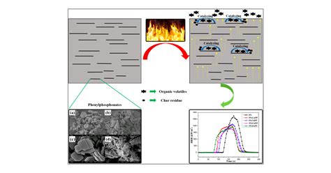 Two Dimensional Metal Phenylphosphonates As Novel Flame Retardants For