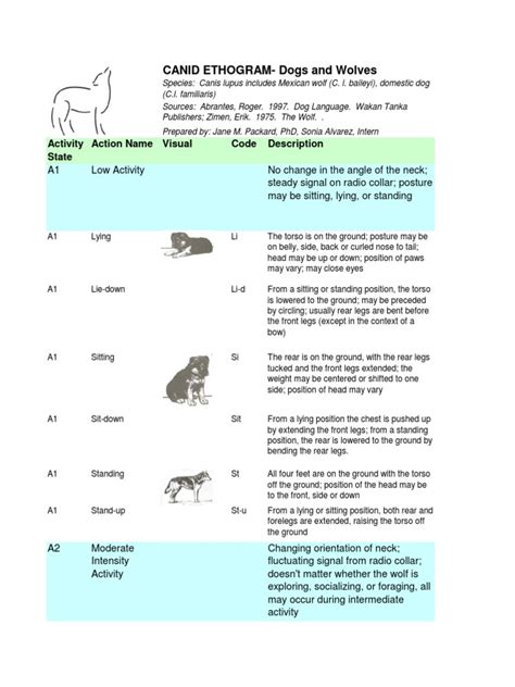 Canid Ethogram Behaviors Of Dogs And Wolves Pdf Canines Dogs