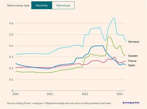 Torbj Rn H Ll On Twitter Sverige Har H Gre Inflation N Flera Stora