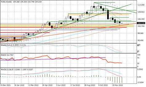 Notowania EUR USD powróciły w okolice poziomu 1 06 Comparic