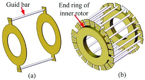 Special squirrel cage rotor structure. (a) Special guide bar set; (b)... | Download Scientific ...