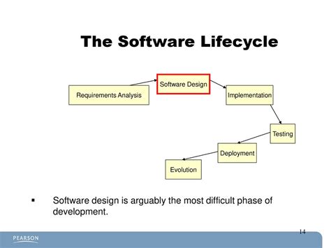 The Object Oriented Thought Process Chapter 1 Ppt Download