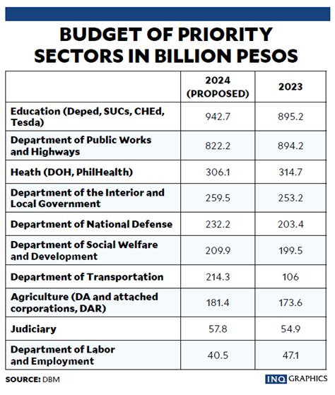 President S Office Seeks Bulk Of Intel Confidential Funds Inquirer News