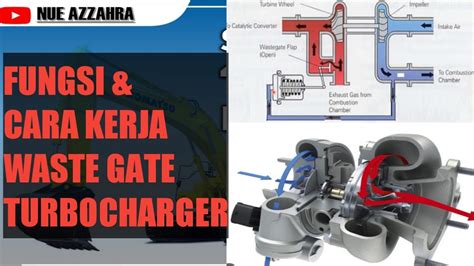 Waste Gate Pada Turbocharger Fungsi Dan Cara Kerjanya YouTube