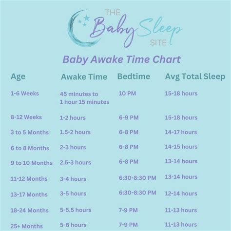 Baby Awake Time Chart For A Better Baby Sleep Schedule