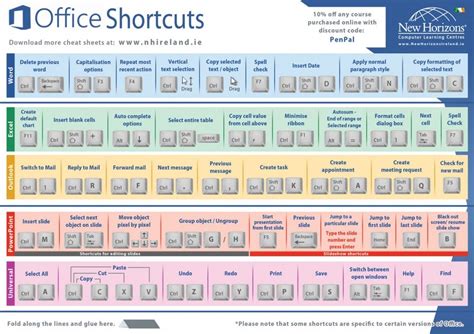 Page down shortcut powerpoint - cartoonker