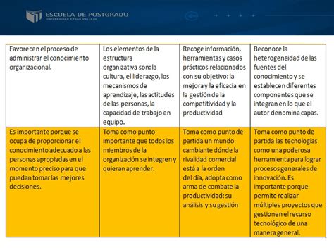 Cuadro Comparativo Modelos De Calidad