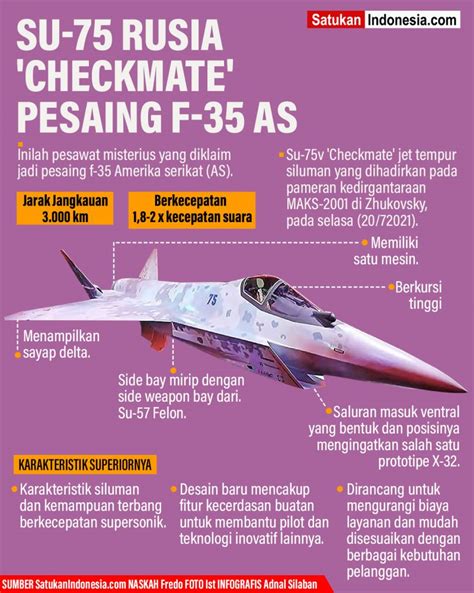 Jet Tempur Siluman Su Checkmate Rusia Pesaing F Amerika