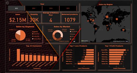 Github Pragyam Global Superstore Dashboard Using Power Bi The