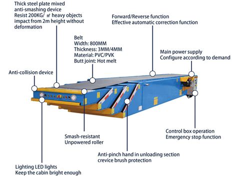 Telescopic Belt Conveyor Truck Loading Conveyor three section - China ...