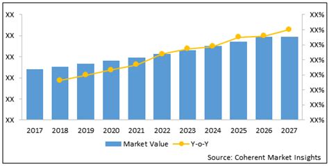 Interstitial Cystitis Drugs Market Size And Forecast To