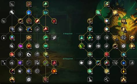 Preservation Evoker Guide Talent Build Rotation BIS Gear Epiccarry