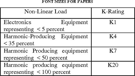 Table I From Analysis Of K Rated Transformer To Make It Suitable To