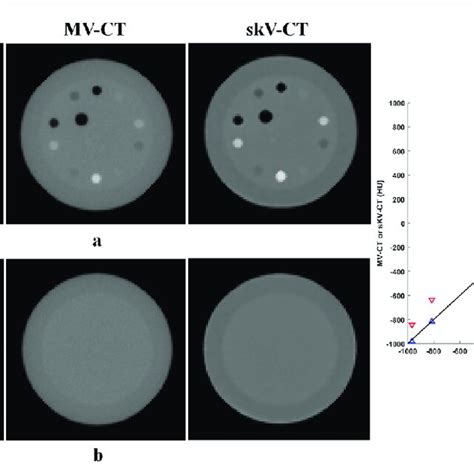 Images Of Phantom Study For KV CT MV CT And SkV CT A Transaxial