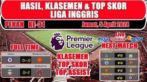 HASIL LIGA INGGRIS TADI MALAM CHELSEA Vs MAN UNITED LIVERPOOL Vs