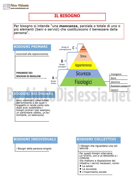 Il Caso Professionale Socio Sanitario Aiutodislessia Net