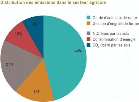 Le Climat Et Ses Enjeux Agriculture Durable