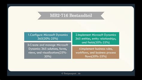 testpassport de MB2 716 Prüfungsunterlagen Microsoft Dynamics 365