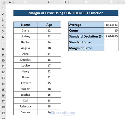 How To Calculate Margin Of Error In Excel 7 Effective Ways Exceldemy