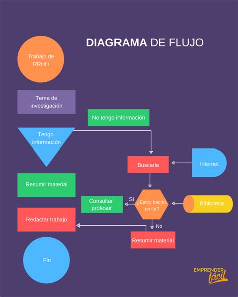 Que Es Un Diagrama Y Ejemplos ¿qué Es Un Diagrama