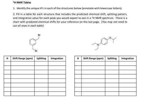 Solved H Nmr Tables Identify The Unique H S In Each Of Chegg