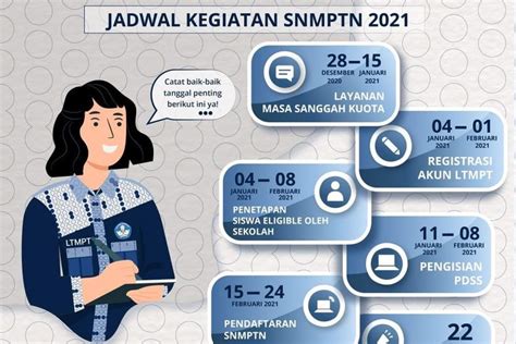 Dibuka Hingga Februari Ini Cara Sukses Pendaftaran Snmptn