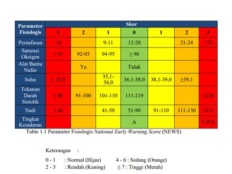 Cara Menggunakan Pediatric Early Warning Score Pews Simrs Cendana