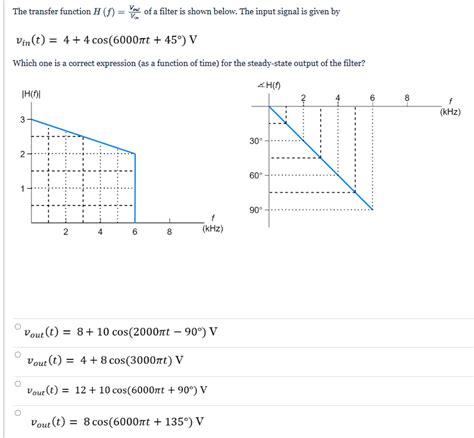 Solved The Transfer Function H F Vo Vout Of A Filter Is Chegg