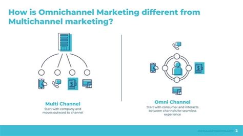 Omnichannel Marketing Strategy Is The Game Changer For Every Marketer