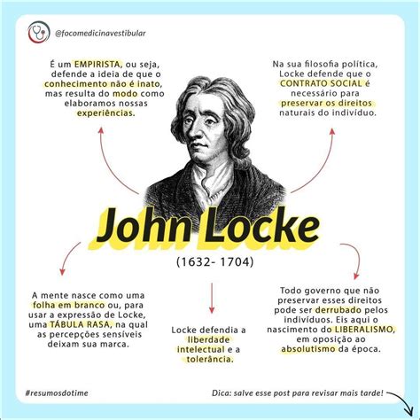 Mapas Mentais Sobre John Locke Study Maps