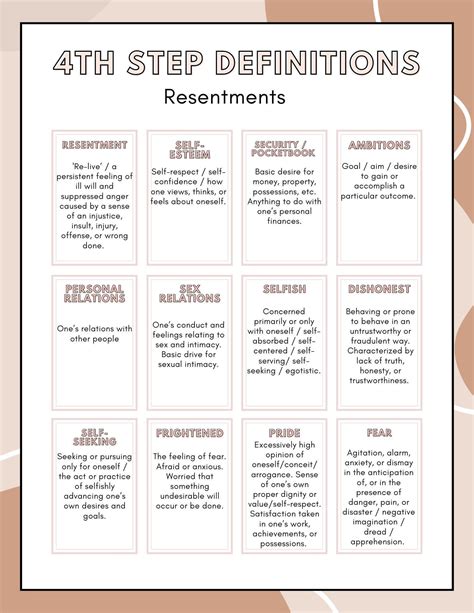 AA Step 4 Definitions Sheet Resentments Inventory - Etsy in 2024 ...